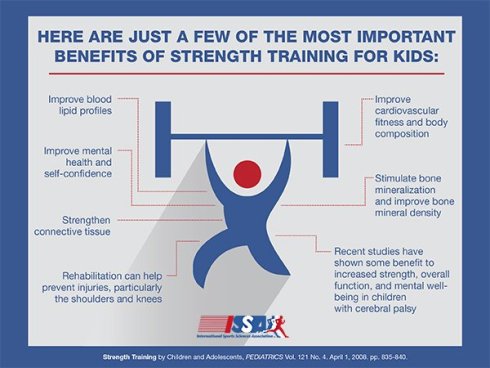 Benefits of children weightlifting and strength training